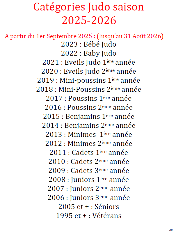 Categories judo saison 2025 2026