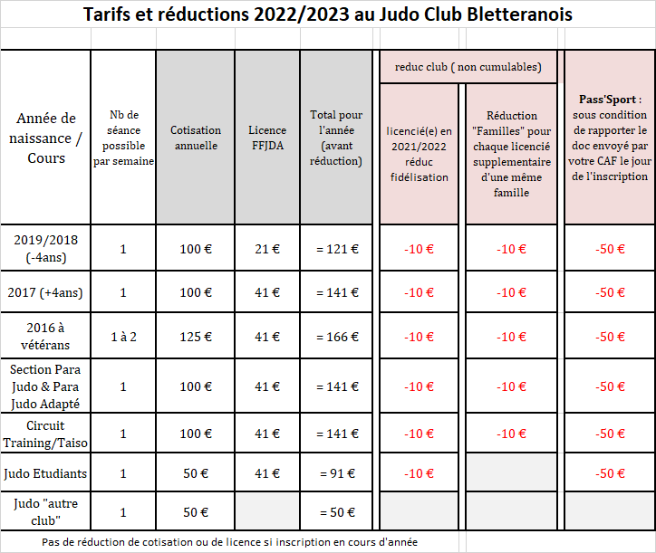 Tarifs et reduction 2022 2023 jcb